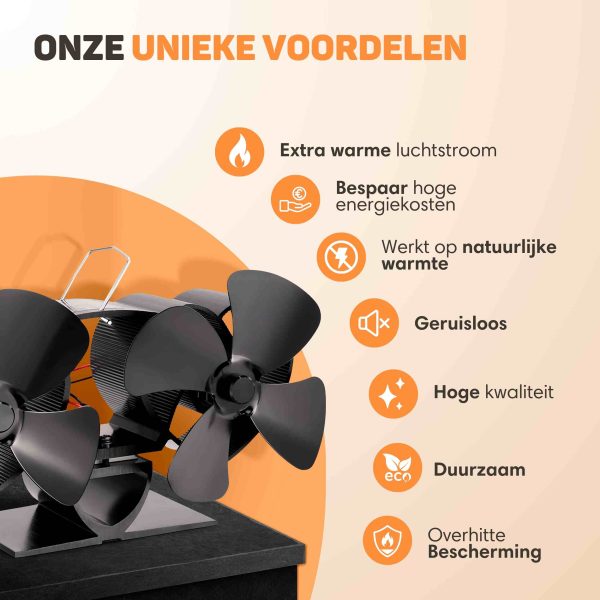 Kachelventilator voor Houtkachel – Dubbel 3