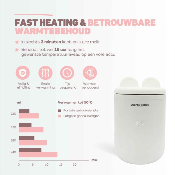 Flessenwarmer_Pro_Wit2