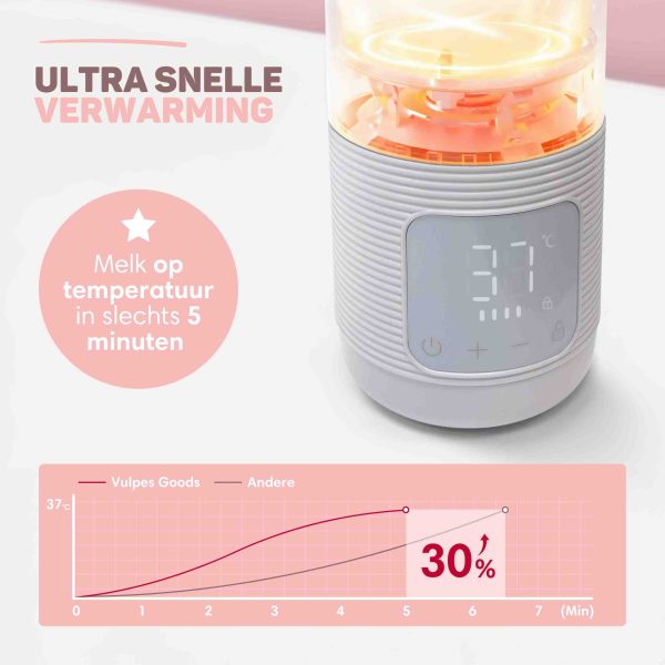 bespaar tijd met een verwarmer voor de fles