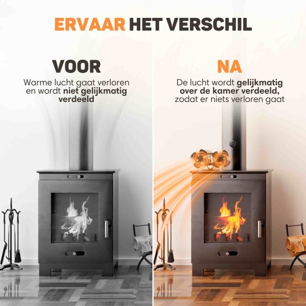 energiezuinige keramische kachels voor lagere kosten