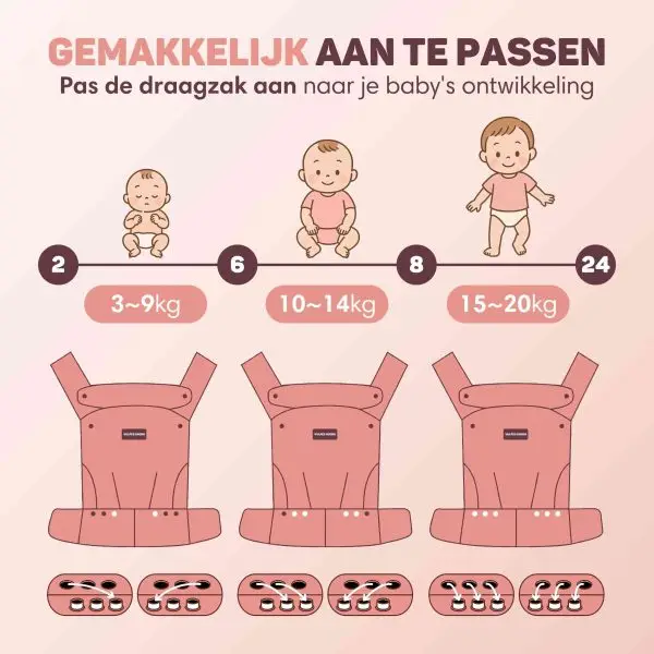 hoe weet ik welke maat of pasvorm ik nodig heb