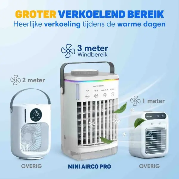 Mini Airco Pro 2